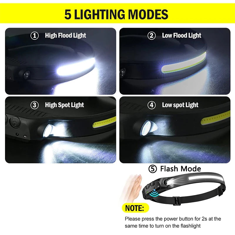 USB Rechargeable LED Head Torch with Motion Sensor