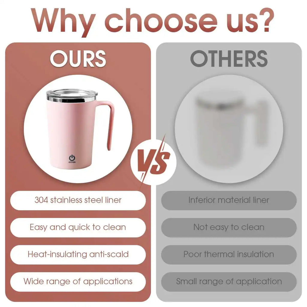 380ml USB Rechargeable Mixing Cup – Pink