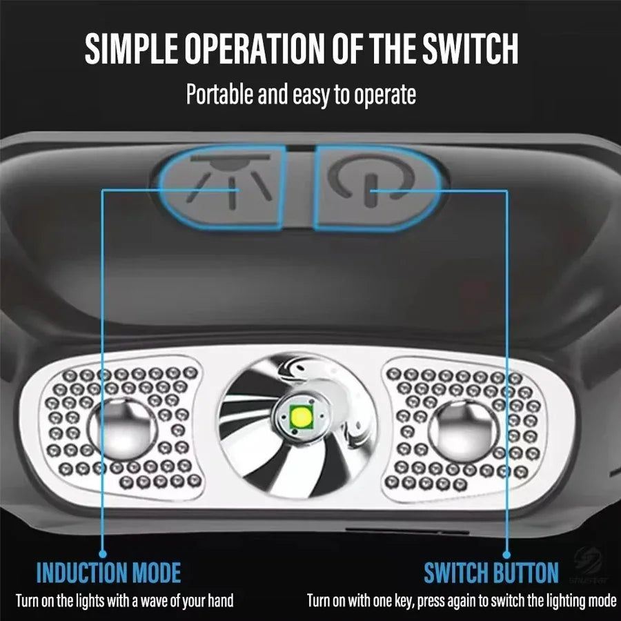 USB Rechargeable Motion Sensor LED Headlamp