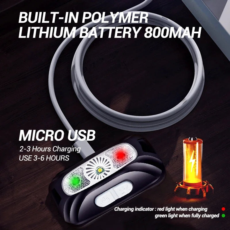 USB Rechargeable Motion Sensor LED Headlamp
