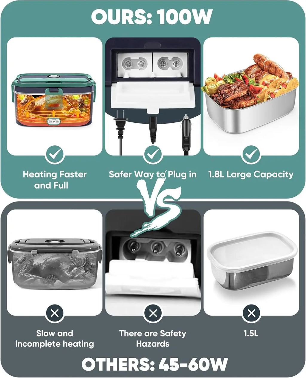Electric Heated Lunch Box – 1.8L with Salad Box & Carry Bag