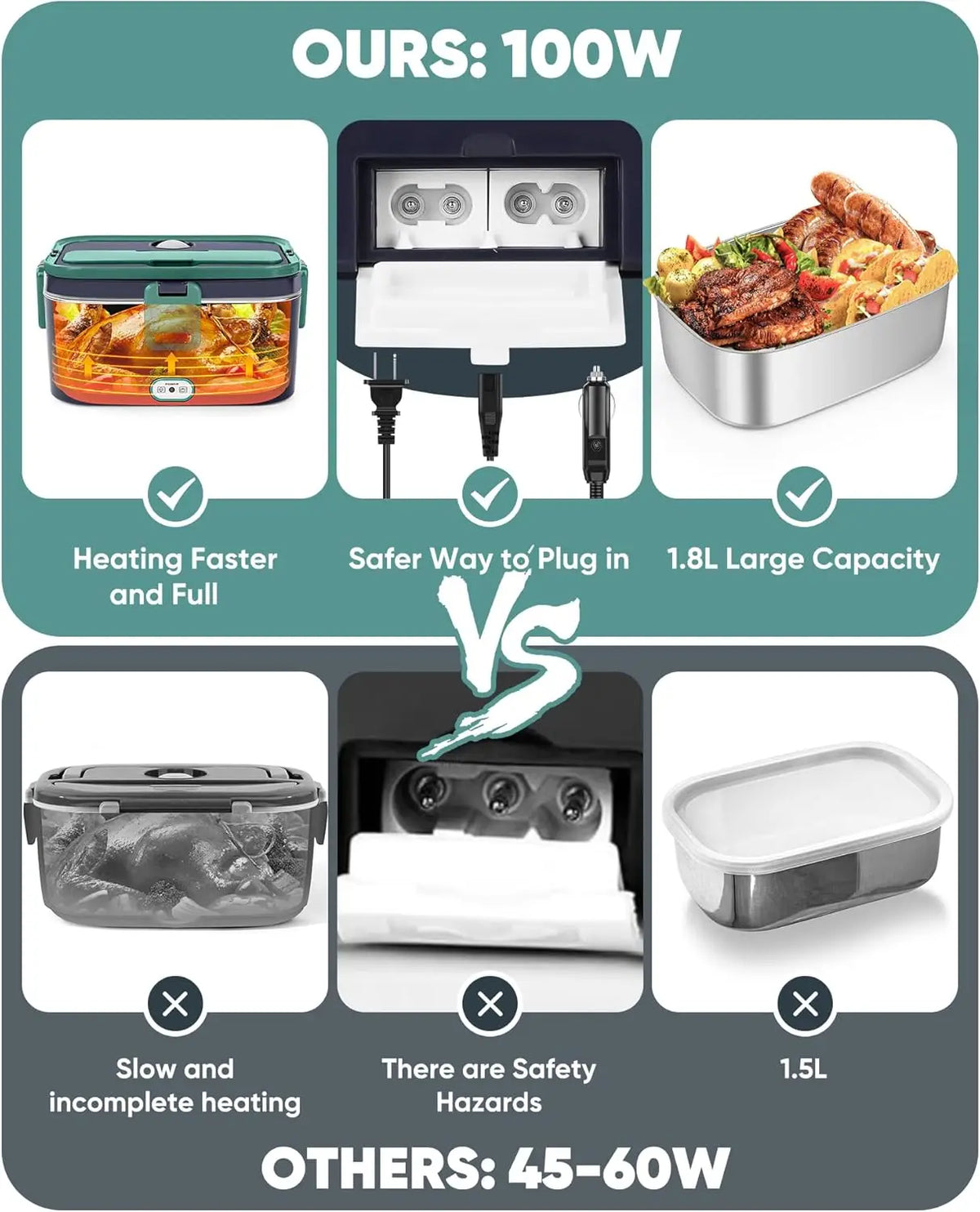 Electric Heated Lunch Box – 1.8L with Salad Box & Carry Bag