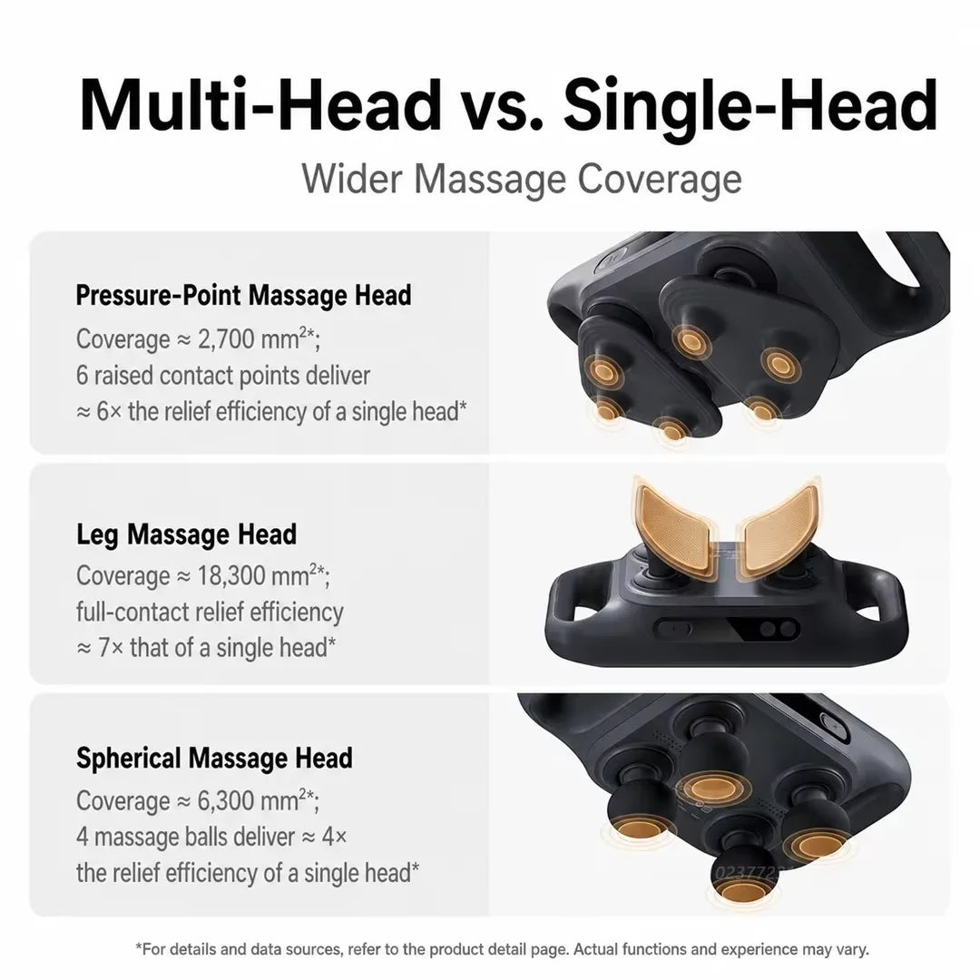 Mijia Multi-Head Massage Gun 3 – USB-C Rechargeable