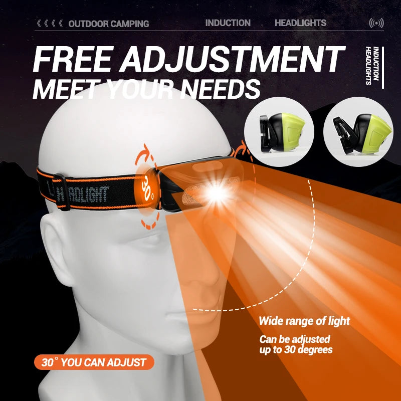 USB Rechargeable Motion Sensor LED Headlamp