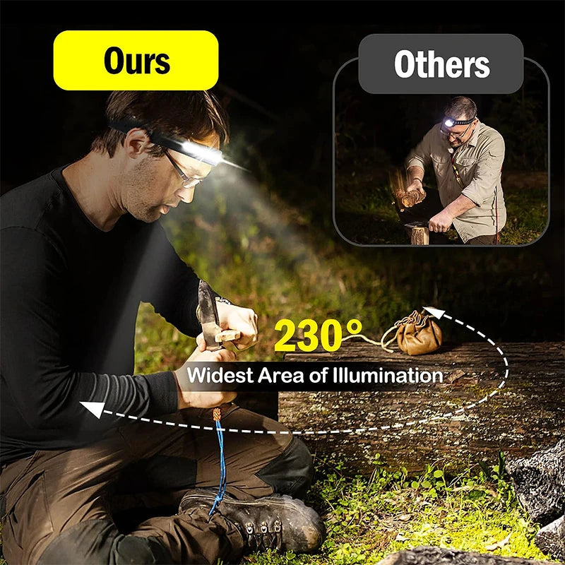 USB Rechargeable LED Head Torch with Motion Sensor