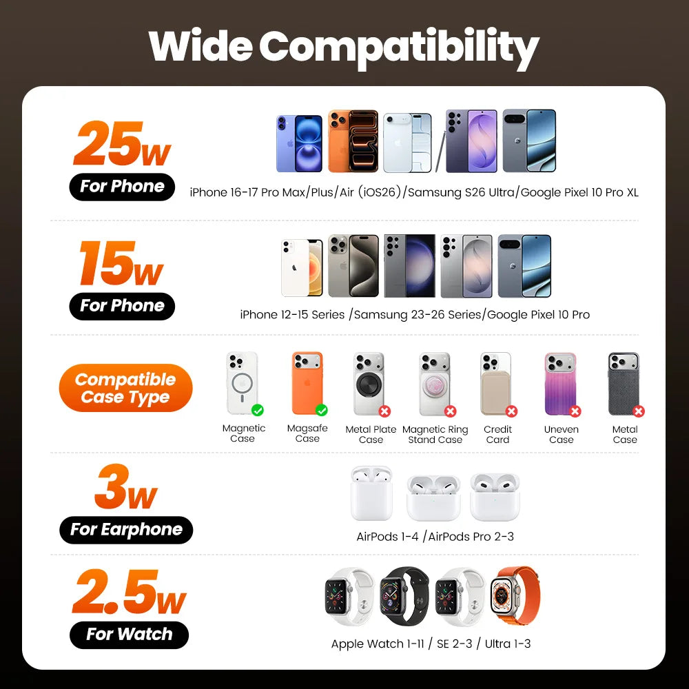 Toocki GY-W24 3-in-1 Wireless Charging Stand, Up to 25W